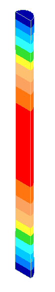 典型声学材料(细线波速 = 5100 m/sec,泊松比 = 0.33)直径 10 mm、20 kHz 谐振器的应变