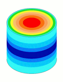 20&nbsp;kHz Ø125&nbsp;mm 振动圆柱动画（颜色 = 轴向运动）