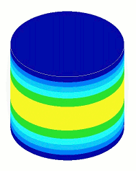 20&nbsp;kHz Ø125&nbsp;mm 振动圆柱动画（颜色 = 呼吸运动）
